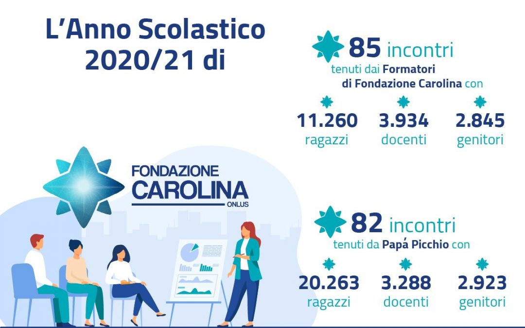 La Proposta Scuole di Pepita 2021/22 in collaborazione con Fondazione Carolina