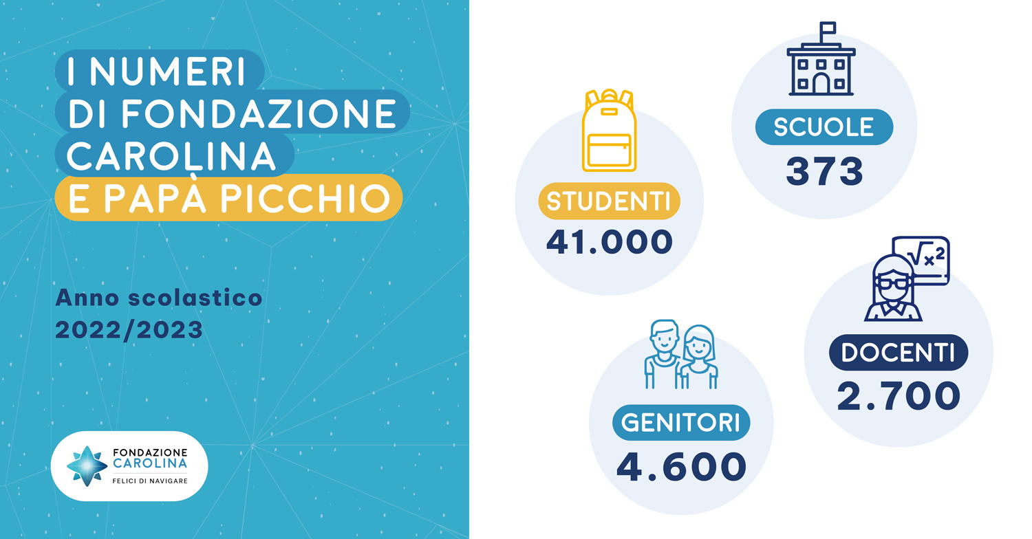 Infografiche-2022_23_FC